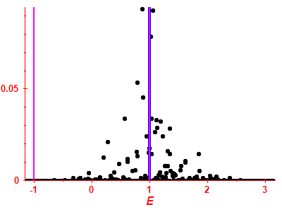 Strength function